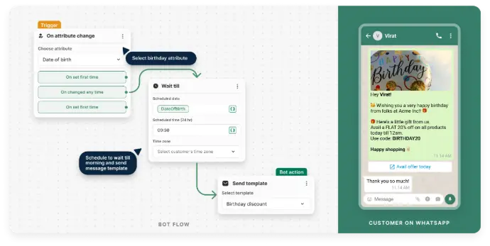 Build trust, boost retention, and drive revenue with conversational experiences your customers remember.